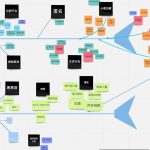 Data Contracts for Marketing: Keep UTM Chaos in Check